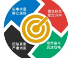 毛商（上海）健康管理中心